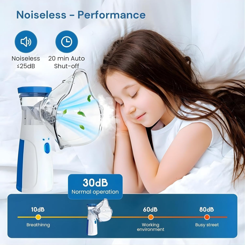 Portable Mesh Nebulizer for Adults and Kids (Home/Travel)