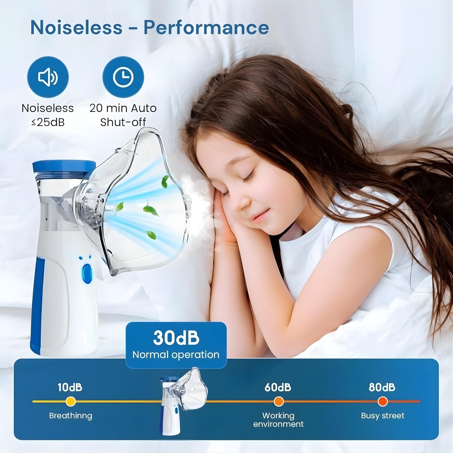 Portable Mesh Nebulizer for Adults and Kids (Home and Travel Use)